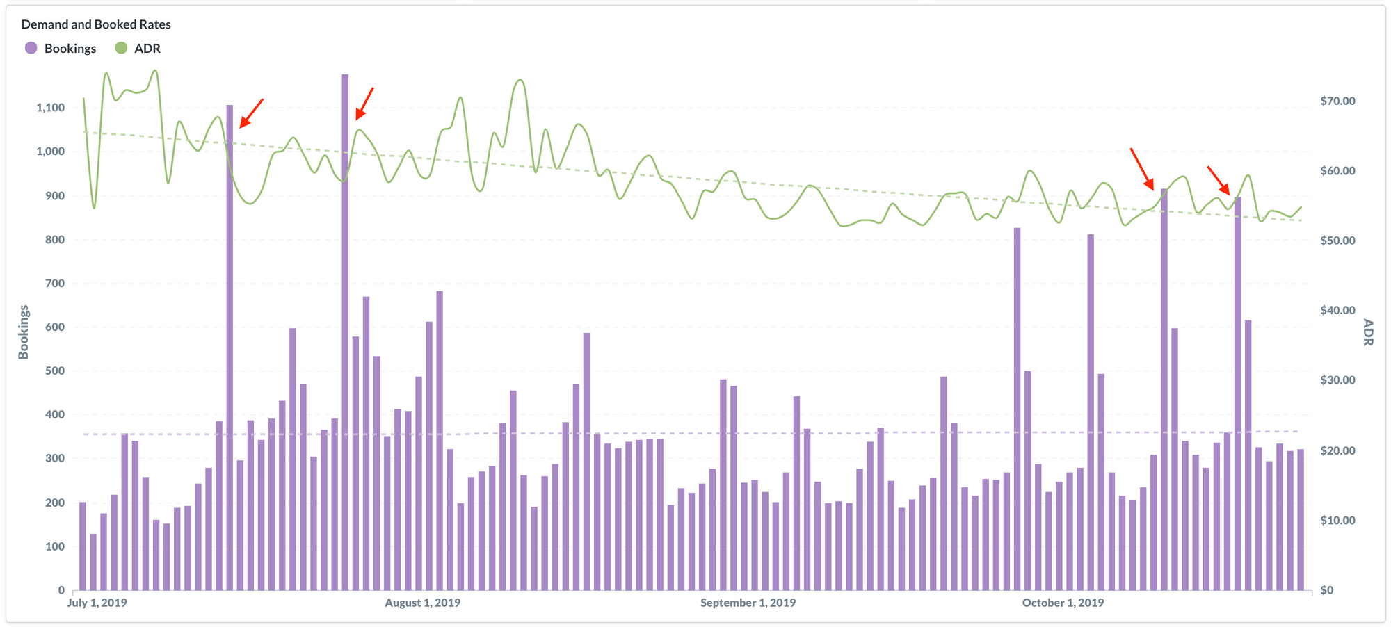 Sharelytics 101: How to Earn More as a Turo/Getaround Host