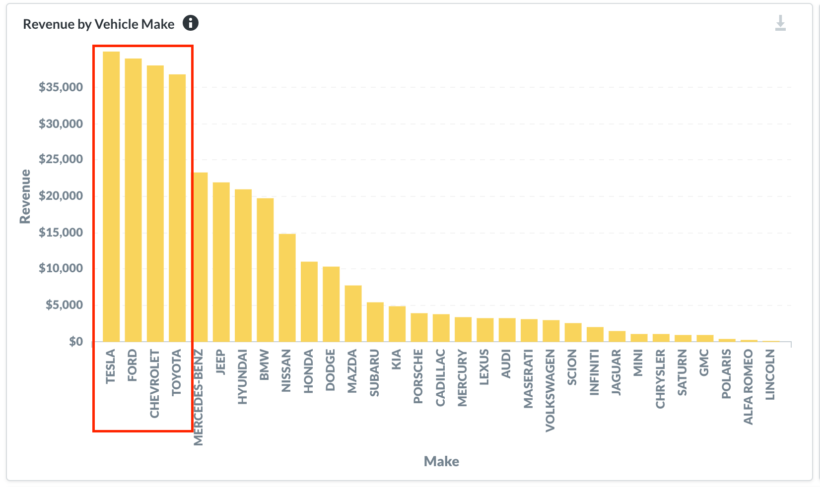 Sharelytics 102: How to Earn More as a Turo/Getaround Host