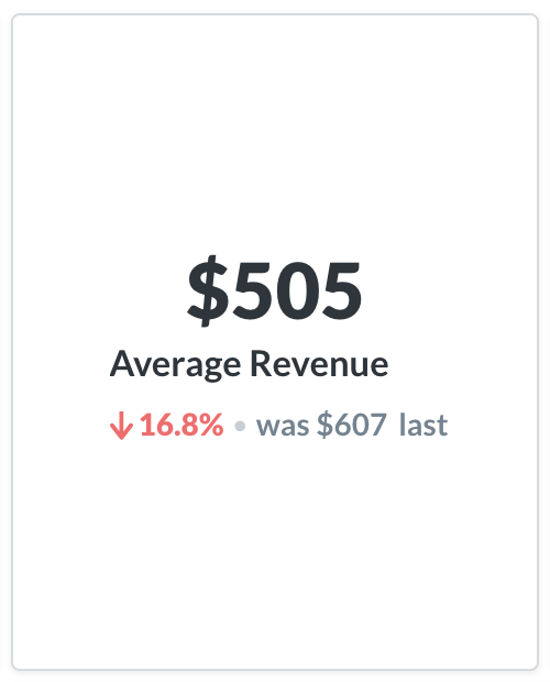 Sharelytics 101: How to Earn More as a Turo/Getaround Host