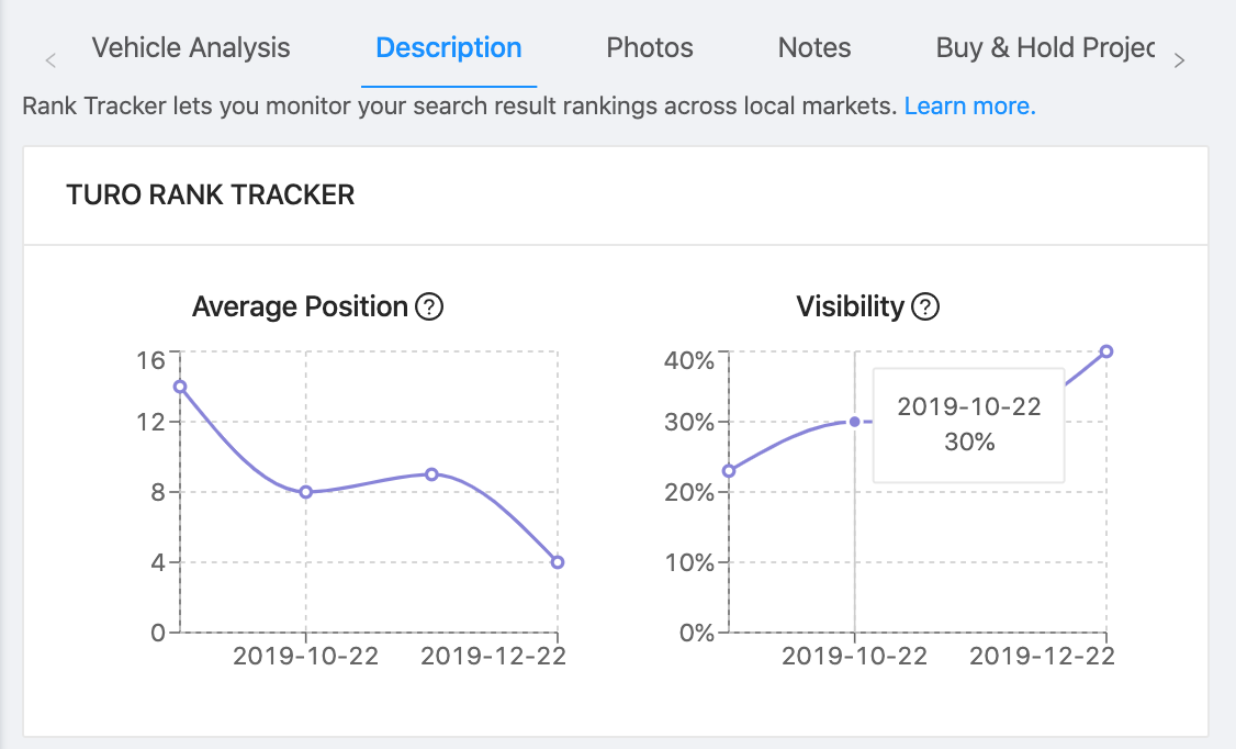 Getting More Turo/Getaround Bookings through Rank Tracker